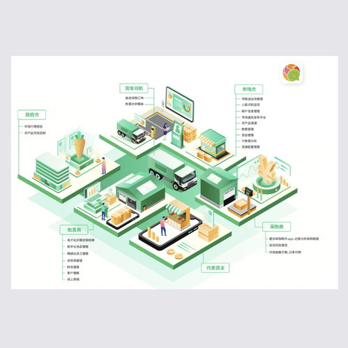 森果2021年產品客服與安裝工程師崗位職責概述