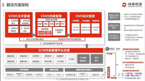 三聚焦，五服務——鴻翼檔案全產業鏈產品與服務發布會成功舉辦
