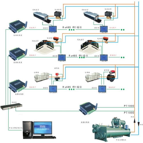 鞍山中央空調(diào)計費系統(tǒng)及電力系統(tǒng)安裝解析 價格、實施與優(yōu)勢