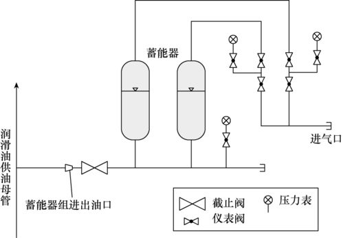 蓄能器加持 提升大型調(diào)相機(jī)潤滑油系統(tǒng)運(yùn)行穩(wěn)定性，保障建筑物電力系統(tǒng)可靠運(yùn)行